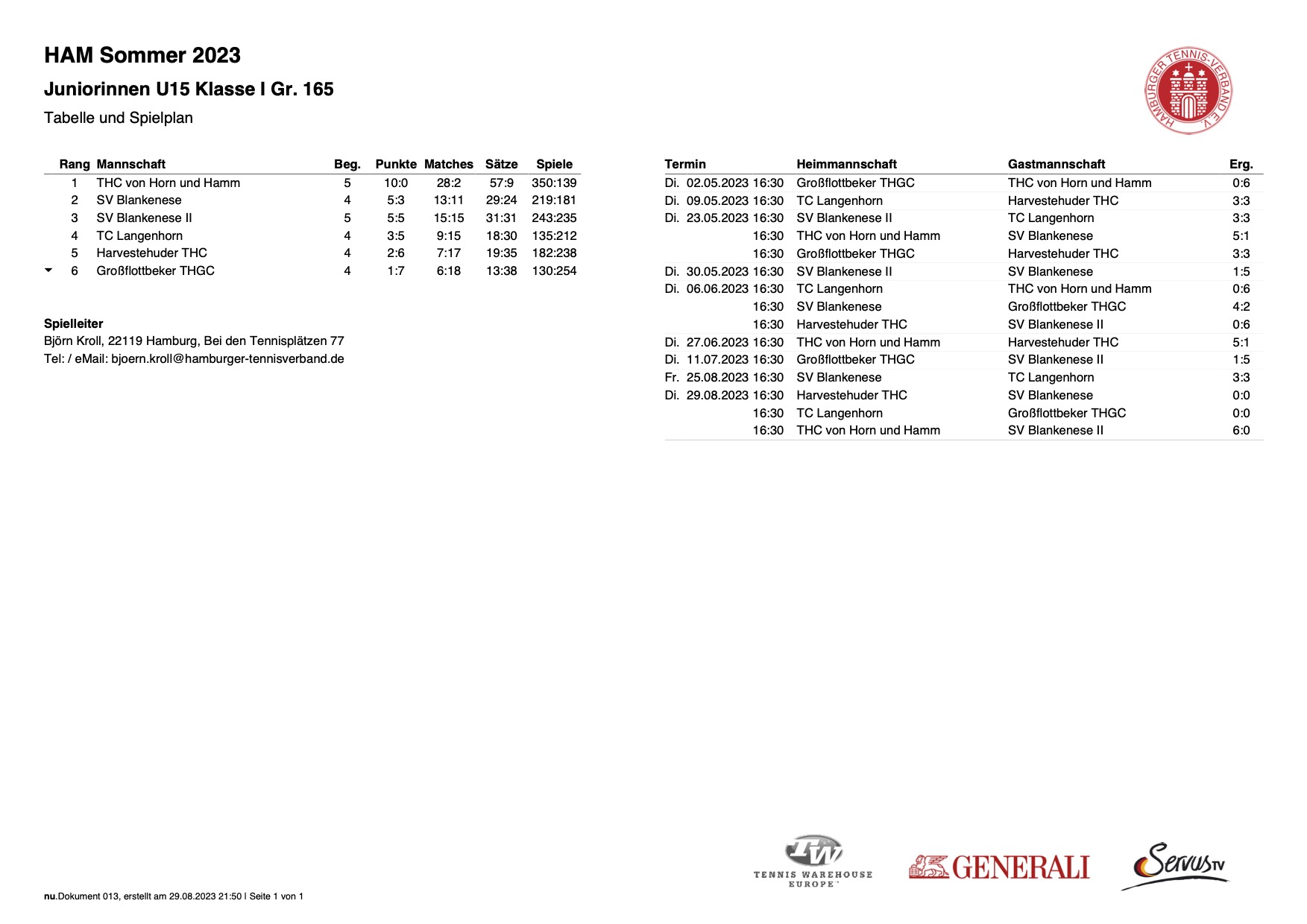 U15 HH Meisterinnen