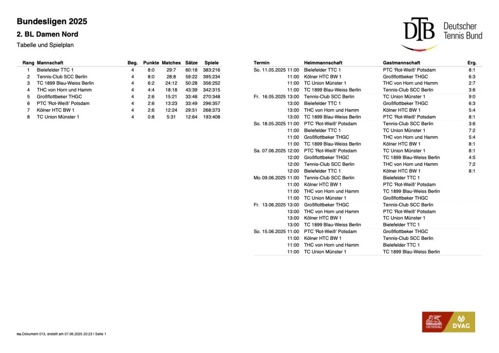 1996035 20250607202308149 qj81LD61 ScheduleReportFOP